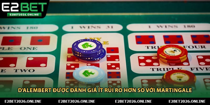 D'Alembert được đánh giá ít rủi ro hơn so với Martingale
